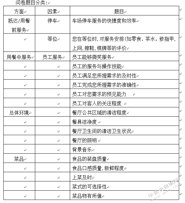 浅谈中小企业人本管理——以海底捞为例