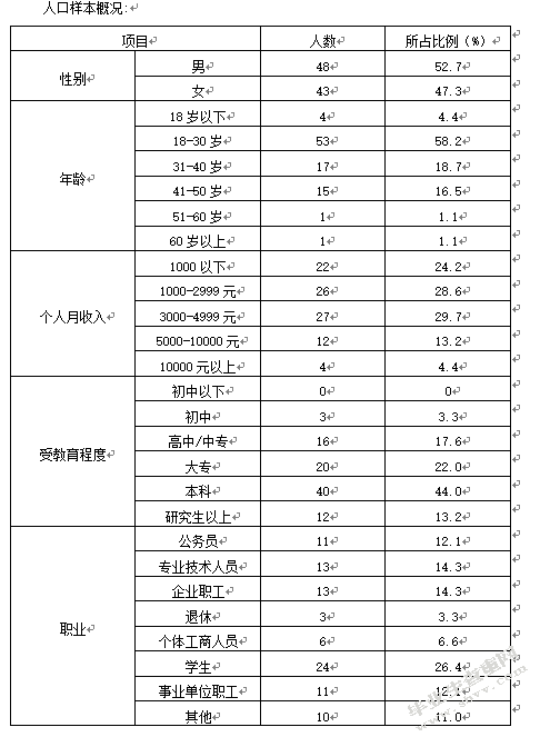 浅谈中小企业人本管理——以海底捞为例