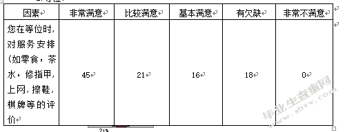 浅谈中小企业人本管理——以海底捞为例