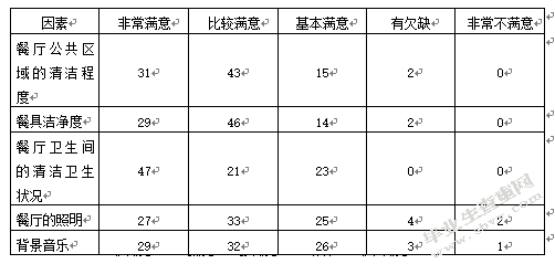 浅谈中小企业人本管理——以海底捞为例