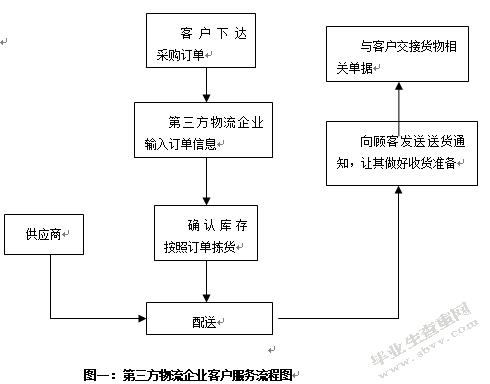 第三方物流企业客户服务问题及其改进对策