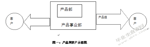 浅析化妆品企业品牌产品线延伸策略