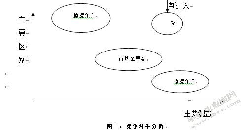 浅析化妆品企业品牌产品线延伸策略