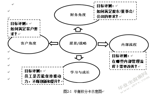浅析中小企业绩效评价制度的建立