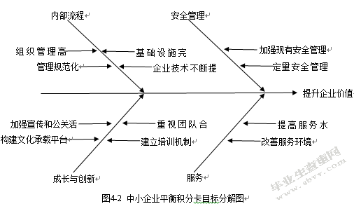 浅析中小企业绩效评价制度的建立