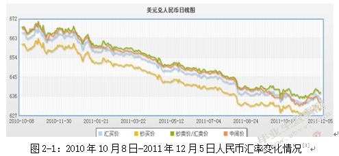 人民币汇率变化对企业成本管理及经营管理的影响