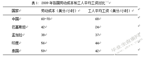 人民币汇率变化对企业成本管理及经营管理的影响