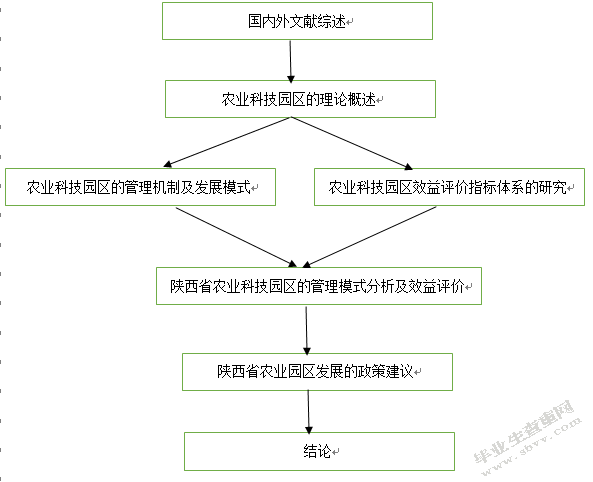 陕西省农业科技园区的管理模式及效益评价