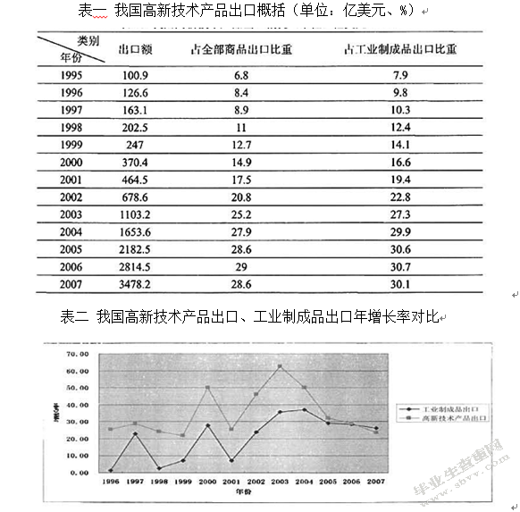X金融危机对我国出口贸易影响及对策
