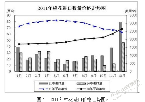 棉花贸易对其股票价格的影响