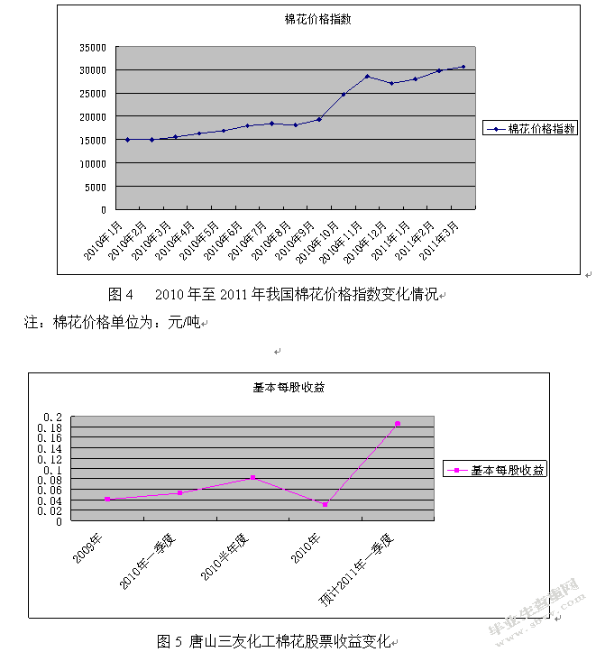 棉花贸易对其股票价格的影响