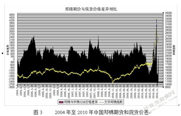 棉花贸易对其股票价格的影响