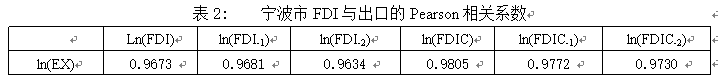 宁波市FDI对出口贸易的影响分析