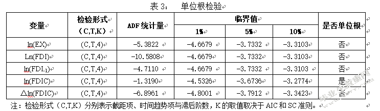 宁波市FDI对出口贸易的影响分析
