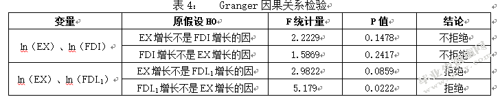 宁波市FDI对出口贸易的影响分析