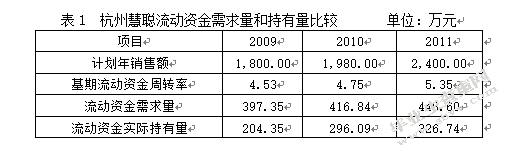 企业流动资金紧张的原因及缓解对策——以杭州慧聪装饰材料有限公