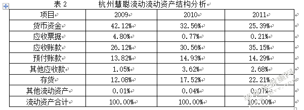 企业流动资金紧张的原因及缓解对策——以杭州慧聪装饰材料有限公
