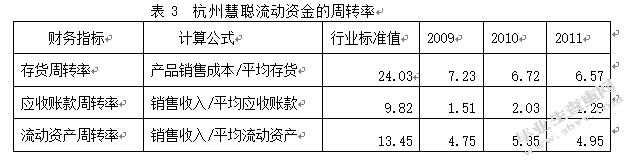 企业流动资金紧张的原因及缓解对策——以杭州慧聪装饰材料有限公