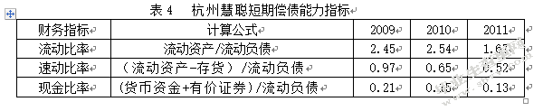 企业流动资金紧张的原因及缓解对策——以杭州慧聪装饰材料有限公