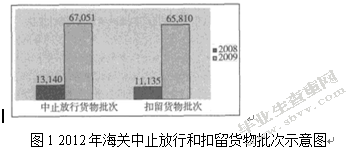 浅谈海关知识产权利益保护平衡