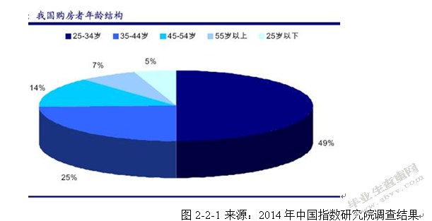 浅谈海南旅游房地产价格变化趋势