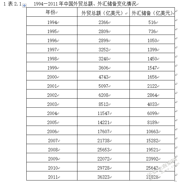 浅谈人民币国际化之路