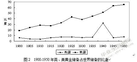 浅谈人民币国际化之路