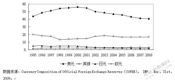 浅谈人民币国际化之路