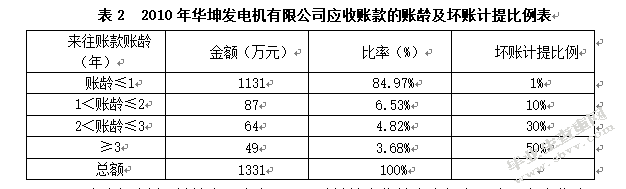 浅谈如何加强企业往来账款管理