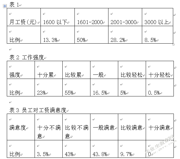 浅探培训机构和谐劳动关系存在的主要问题及对策———以广州部分