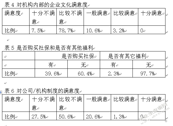 浅探培训机构和谐劳动关系存在的主要问题及对策———以广州部分