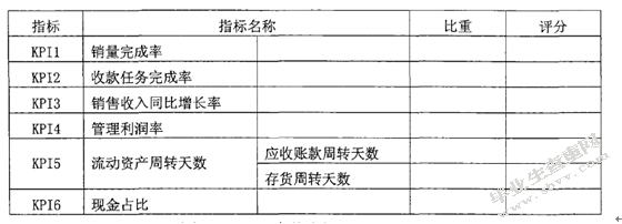 浅谈全面预算管理在企业中的应用——以京东商城为例