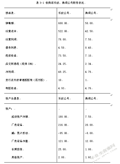 浅析企业兼并中的财务决策