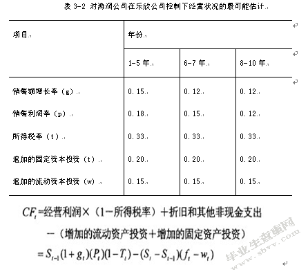 浅析企业兼并中的财务决策