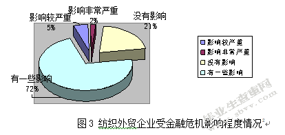 浅析青岛纺织外贸企业内销之路