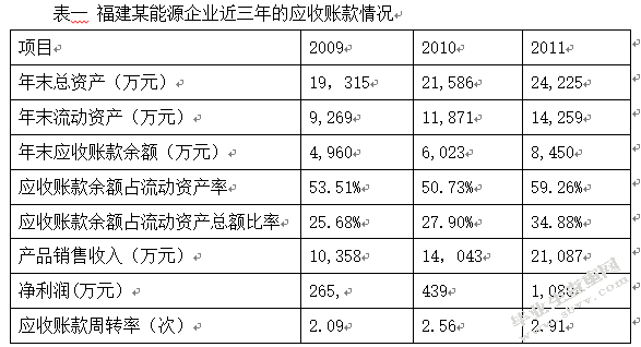 关于企业应收账款管理问题的探讨——以福建某能源企业为例