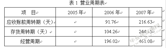 试谈汉商纺织有限公司货币资金管理存在的问题与对策