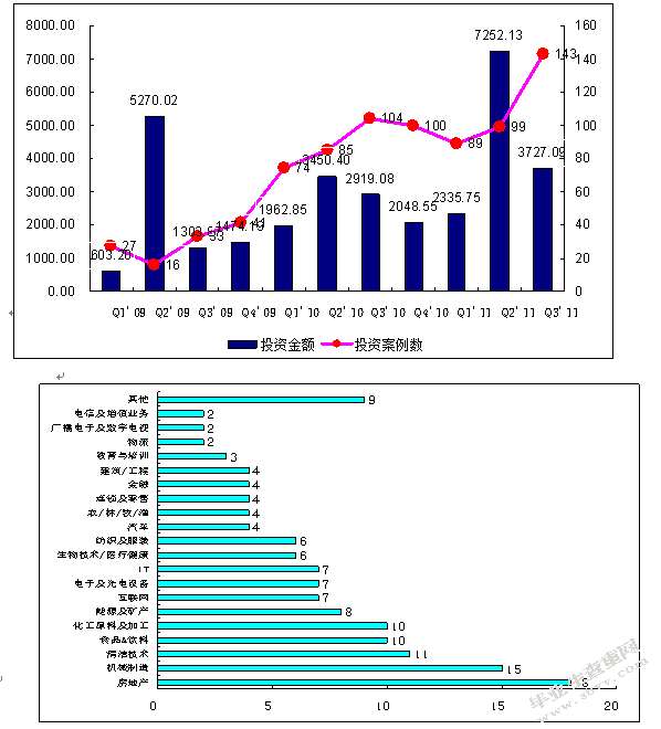 税收激励私募基金投资高新技术企业的问题研究