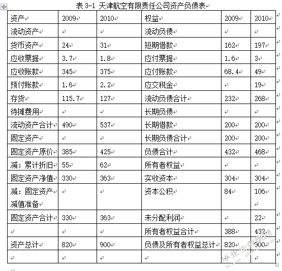 天津航空有限责任公司财务战略的构建与实施研究