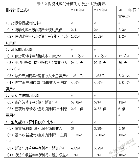 天津航空有限责任公司财务战略的构建与实施研究