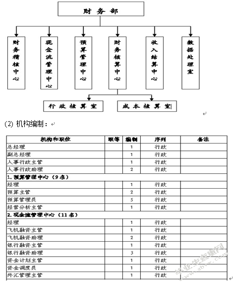 天津航空有限责任公司财务战略的构建与实施研究