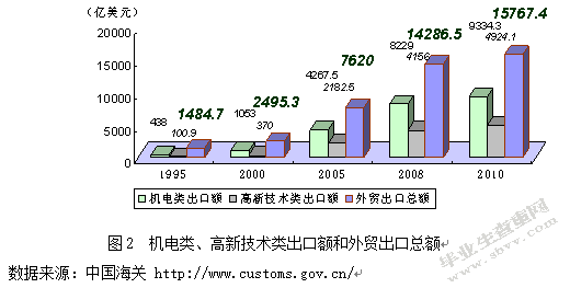 我国加工贸易的发展现状、问题及对策分析