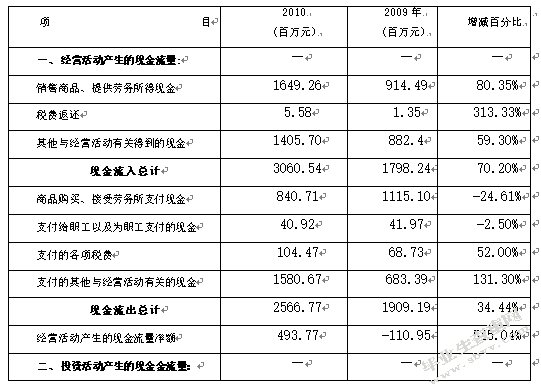 我国企业现金管理中的问题与对策