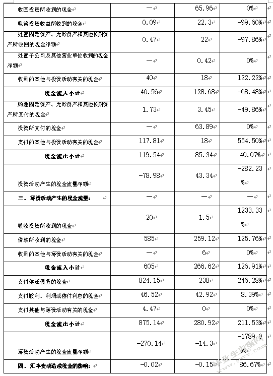 我国企业现金管理中的问题与对策