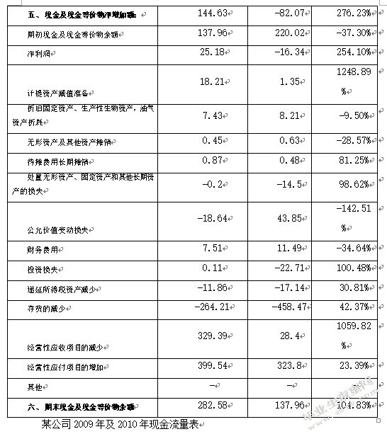 我国企业现金管理中的问题与对策
