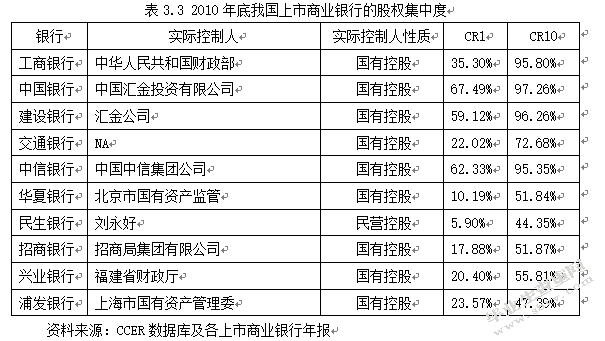 我国商业银行资本结构与其经营绩效的关系研究