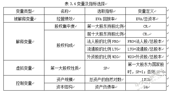 我国商业银行资本结构与其经营绩效的关系研究
