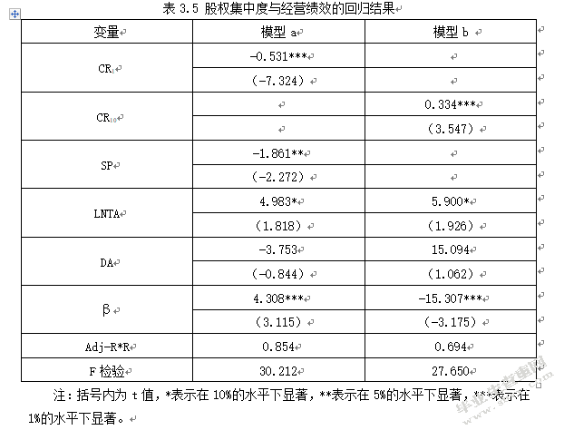 我国商业银行资本结构与其经营绩效的关系研究
