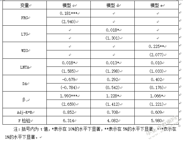 我国商业银行资本结构与其经营绩效的关系研究