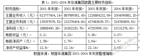 我国上市公司财务舞弊行为及其治理
